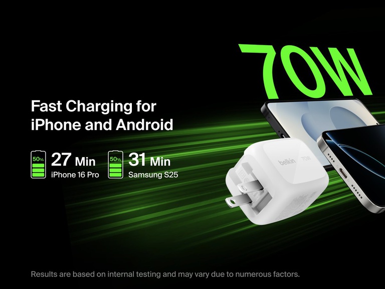 BoostCharge Pro 3-Port GaN Wall Charger 70W delivers ultra-fast charging for iPhone 16 Pro and Samsung S25, reaching 50% in under 31 minutes.