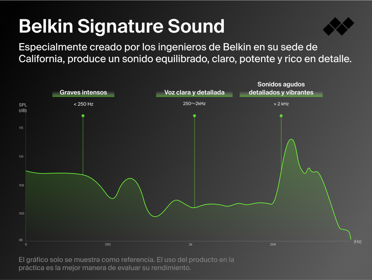 Belkin SoundForm ANC Wired Earbuds with USB-C® deliver signature sound with deep bass, crystal clear vocals, and crisp treble for immersive audio.