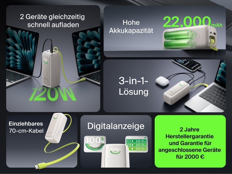 Funktions&uuml;bersicht der UltraCharge Powerbank 22K mit einziehbarem Kabel mit Hervorhebung der Schnellladefunktion f&uuml;r zwei Laptops gleichzeitig mit 120 W, einer Akkukapazit&auml;t von 22.000 mAh, einem 3-in-1-Anschlussdesign, einem 70 cm langen einziehbaren Kabel, einem intelligenten Display und einer 2-j&auml;hrigen Herstellergarantie sowie einer Garantie f&uuml;r angeschlossene Ger&auml;te f&uuml;r 2.000&nbsp;&euro;