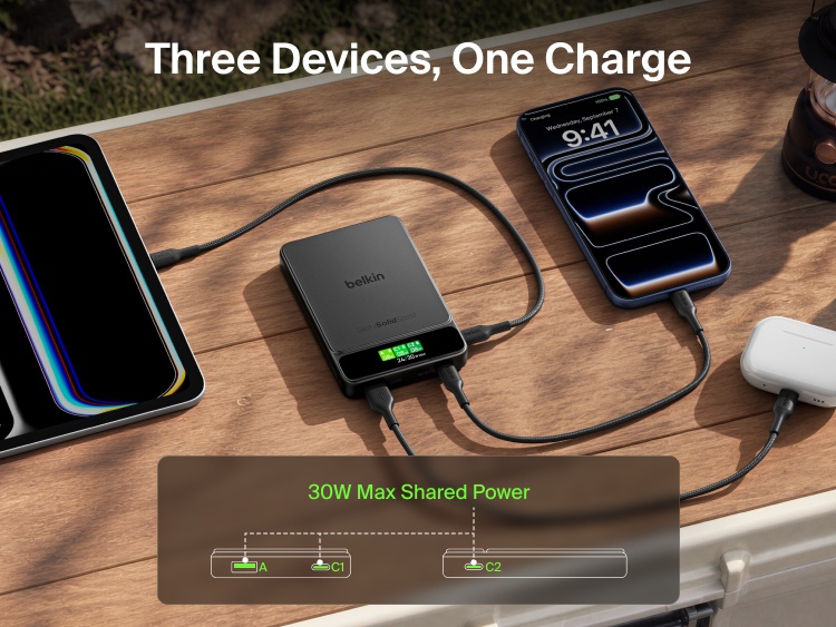 Belkin UltraCharge Pro Power Bank 10K with BoostSolid Cell simultaneously charges a tablet, smartphone and wireless earbuds with up to 30W shared power.