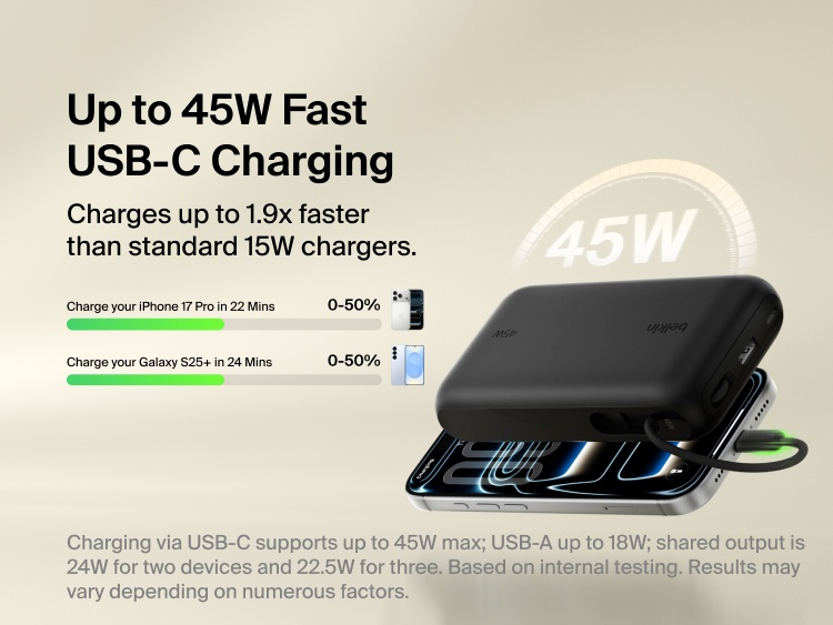 Belkin UltraCharge 20K 45W power bank with integrated USB-C cable delivering fast charging performance with digital display and multi-device compatibility
