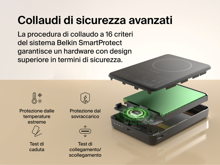 Belkin BoostCharge Slim Magnetic Power Bank 10K internal component view highlighting SmartProtect 16-point safety testing with temperature, overcharge, drop, and plug/unplug protection