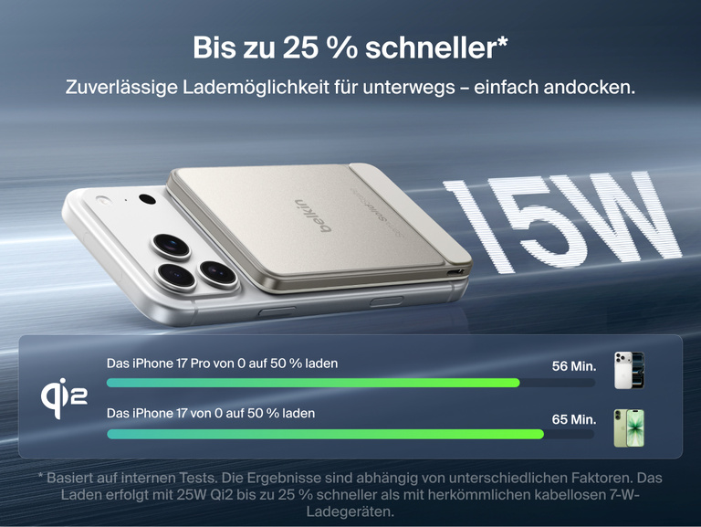 Die Belkin UltraCharge Pro schlanke magnetische Powerbank 5K mit BoostSolid-Zelle wird beim induktiven Laden eines iPhones mit 15&nbsp;W mit Qi2 gezeigt, wobei das 25&nbsp;% schnellere Laden hervorgehoben wird.
