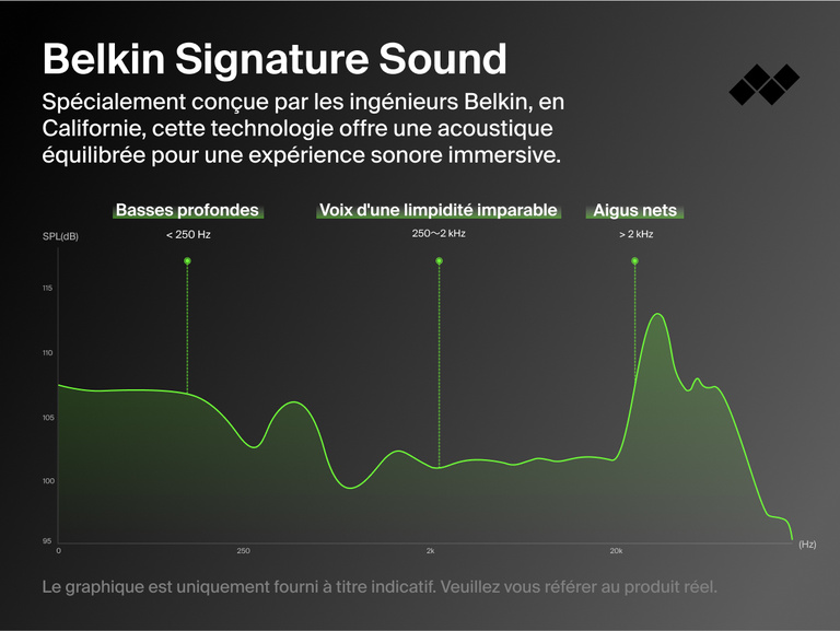 Belkin SoundForm ANC Wired Earbuds with USB-C® deliver signature sound with deep bass, crystal clear vocals, and crisp treble for immersive audio.