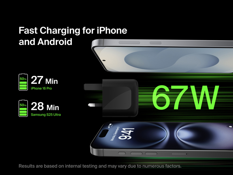 Belkin BoostCharge Pro Dual USB-C GaN Wall Charger 67W shown providing fast charging for iPhone and Android devices, delivering up to 50% charge in under 30 minutes.