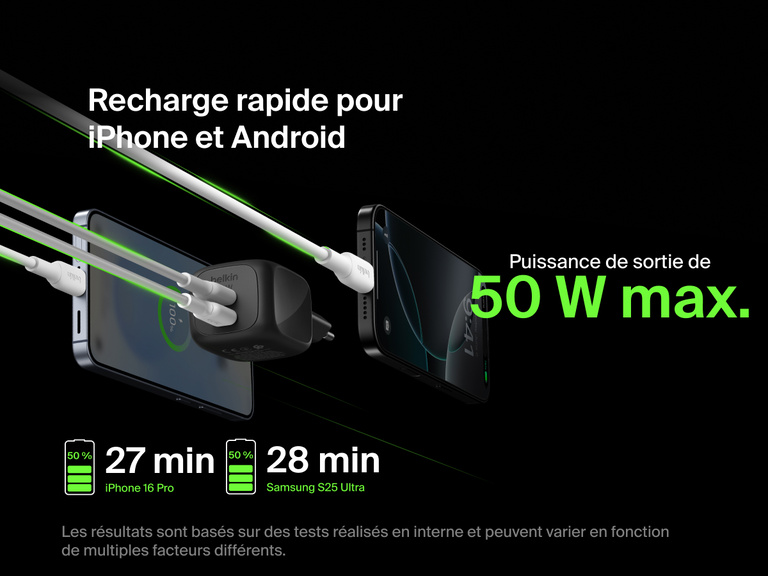Image du chargeur secteur GaN à deux ports USB-C Belkin BoostCharge Pro (50 W) offrant une recharge rapide à un iPhone et Android avec une puissance de sortie max. de 50 W, rechargeant un iPhone 16 Pro de zéro à 50 % en 27 minutes et un Samsung S25 Ultra en 28 minutes.
