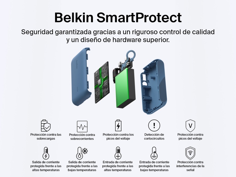 Vista explotada de la batería externa 10K con pantalla BoostCharge de Belkin en la que se subrayan las características de seguridad del estándar Belkin SmartProtect que garantizan una carga fiable: protección frente a sobrecargas, sobrecorrientes, picos del voltaje, sobrecalentamientos e interferencias de la señal.