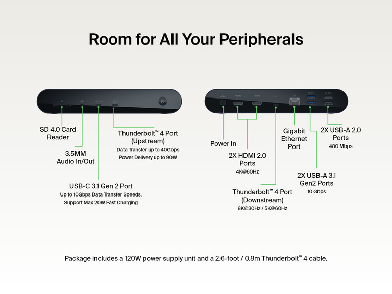 Diagram of the Belkin Connect Pro Thunderbolt 4 Dock showing labeled front and back ports, including Thunderbolt 4, USB-C, USB-A, HDMI, Ethernet, SD card reader, audio jack, and power input.