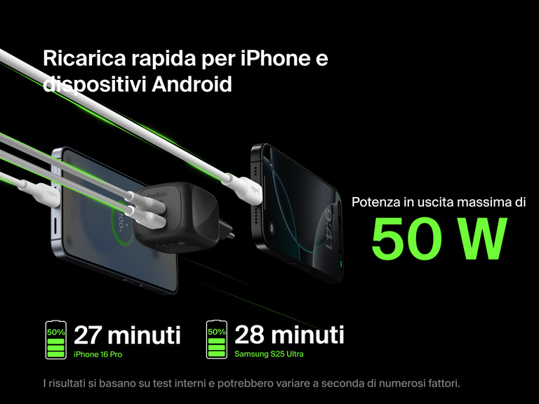 Il doppio caricabatteria da parete GaN USB-C da 50 W BoostCharge Pro Belkin fornisce una ricarica rapida per iPhone e dispositivi Android con potenza in uscita massima di 50 W, ed è in grado di ricaricare un iPhone 16 Pro dallo 0 al 50% in 27 minuti e un Samsung S25 Ultra in 28 minuti.