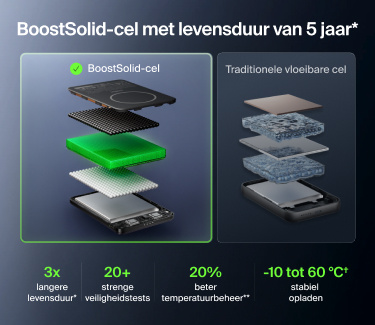 MagSafe-compatible powerbanks voor onderweg opladen