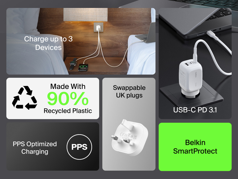 BoostCharge Pro 3-Port GaN Wall Charger 100W supports USB-C PD 3.1 and PPS charging, powers up to three devices, and is made with 90% recycled plastic for eco-friendly efficiency.