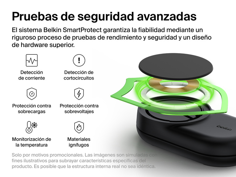 Se muestra el cargador magnético plegable 2 en 1 con Qi2 25W Belkin UltraCharge, resaltando las funciones de seguridad del sistema SmartProtect, incluyendo la monitorización de la temperatura, la detección de cortocircuitos y los materiales ignífugos.