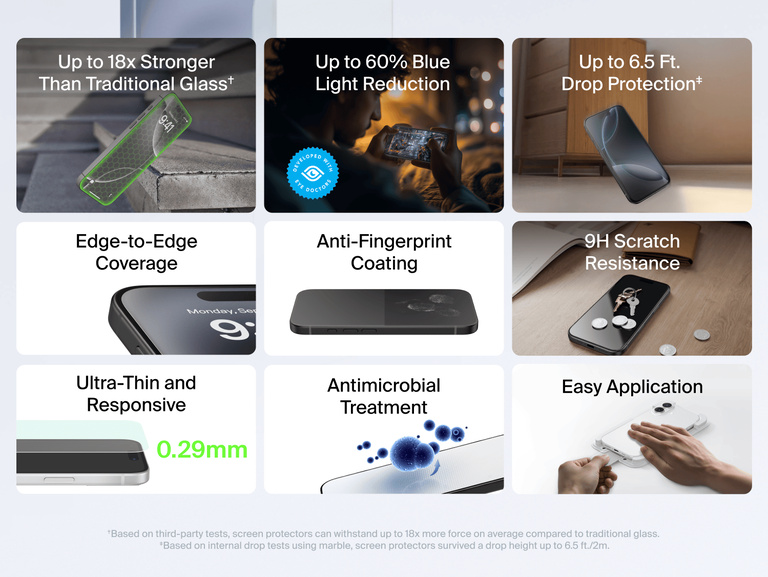 Belkin ScreenForce InvisiGlass Screen Protector for iPhone with up to 18x stronger glass, 9H scratch resistance, 6.5 ft drop protection, ultra-thin 0.29mm design, anti-fingerprint coating, antimicrobial treatment, and easy edge-to-edge application.