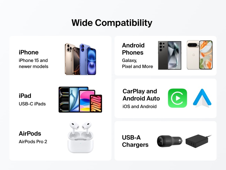 Infographic showing the wide compatibility of the Belkin BoostCharge Pro Braided USB-A to USB-C Cable 15W with iPhone 15 and newer, USB-C iPads, Android phones, AirPods Pro 2, USB-A chargers, CarPlay, and Android Auto.