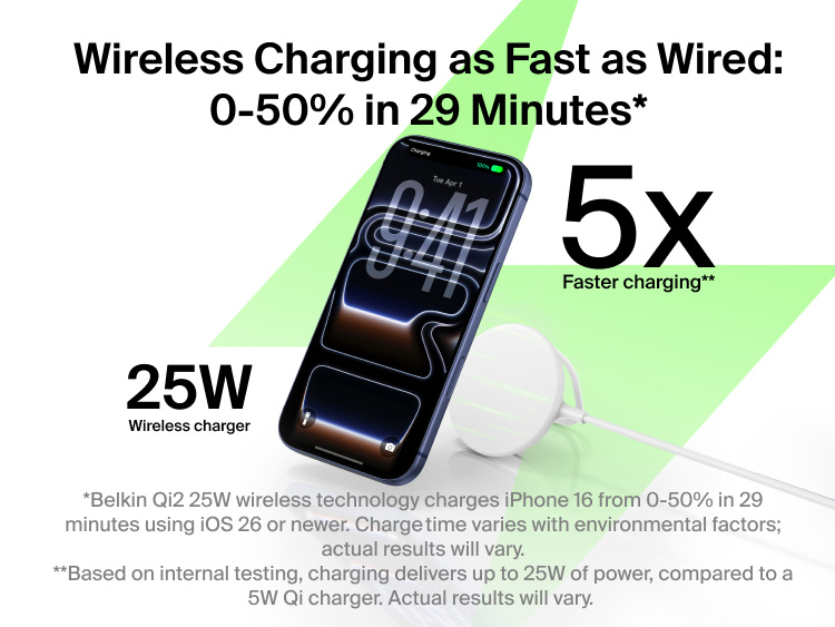 Belkin UltraCharge Magnetic Charger with Qi2 25W shown wirelessly powering a smartphone with highlighted fast-charging performance up to 0–50% in 29 minutes.