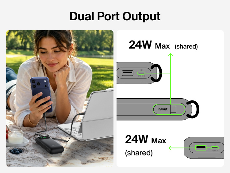 UltraCharge Power Bank 11K with Retractable Cable charging a phone outdoors, with a diagram showing 24W shared output when charging from two ports at once