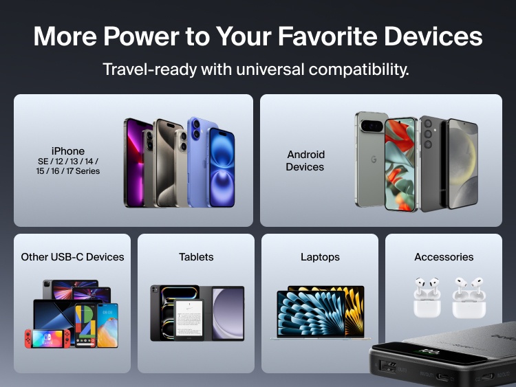 Belkin UltraCharge Pro Power Bank 10K with BoostSolid Cell supports universal charging compatibility with iPhone, Android devices, tablets, laptops and USB-C accessories.