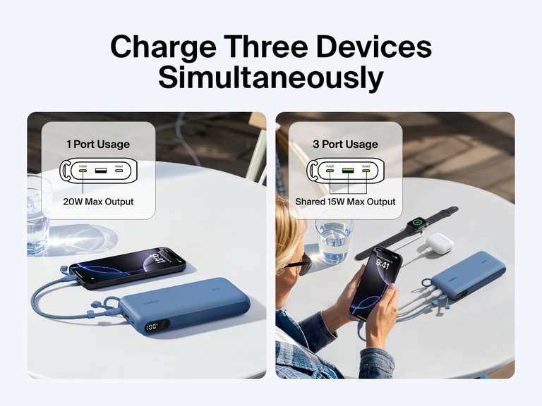 Belkin BoostCharge Power Bank 20K with Display shown charging up to three devices simultaneously—including a smartphone, wireless earbuds, and smartwatch—with 20W max output from a single port or shared 15W output across three ports.