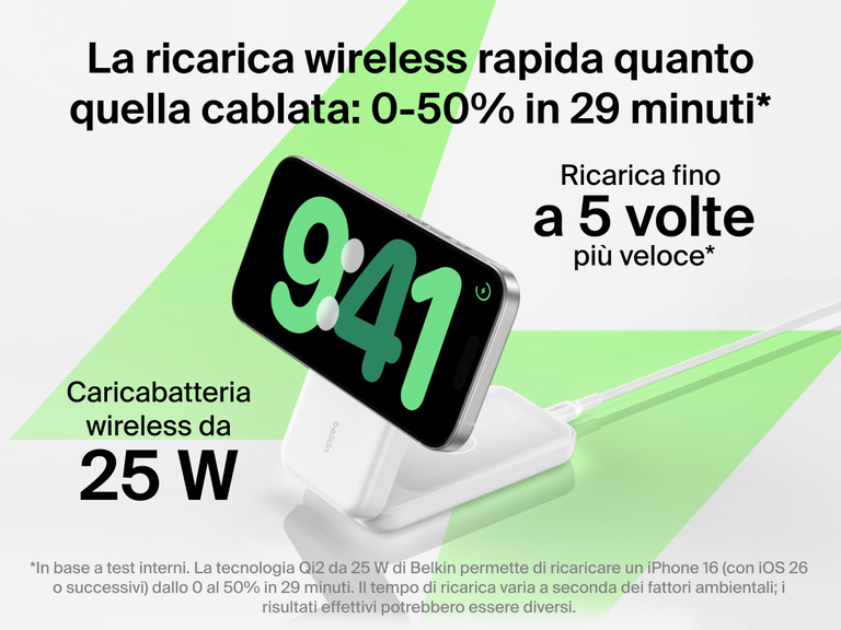 Immagine del caricabatteria magnetico pieghevole 3 in 1 con Qi2 da 25 W Belkin UltraCharge che enfatizza la velocità di ricarica wireless rapida quanto quella cablata, in modo da ricaricare i dispositivi dallo 0 al 50% in 29 minuti.