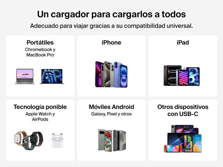 Se muestra el cargador de pared doble USB-C GaN de 67 W Belkin BoostCharge Pro, compatible con portátiles, tabletas, smartphones y wearables para una carga universal de dispositivos.