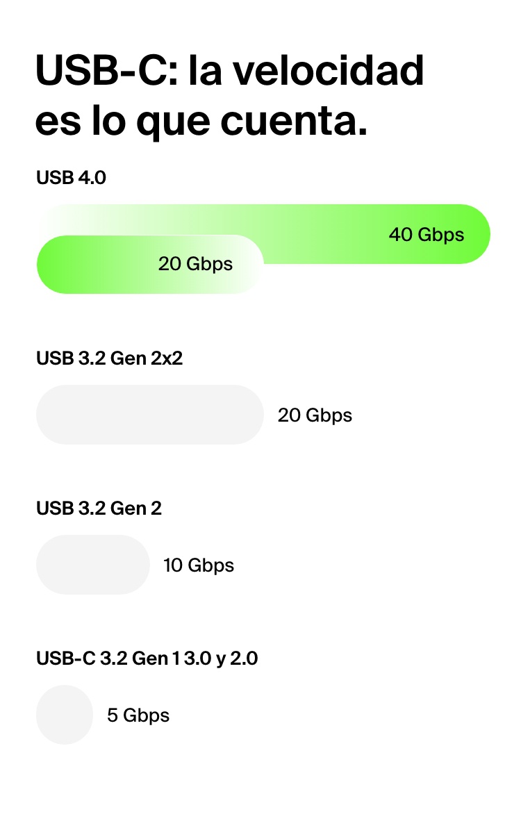 USB-C: la velocidad es lo que cuenta.