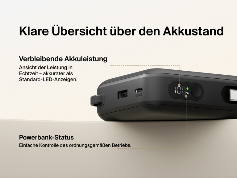 Belkin UltraCharge 20K 45W power bank with digital display showing real-time battery percentage and charging status for accurate power monitoring