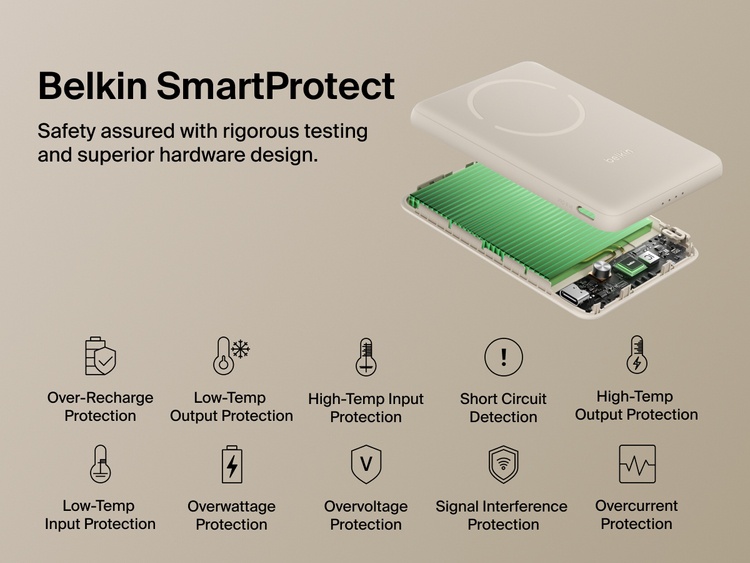 Belkin BoostCharge Slim Magnetic Power Bank 5K shown with internal components highlighting Belkin SmartProtect technology for safety features like overcharge, overcurrent, and temperature protection.
