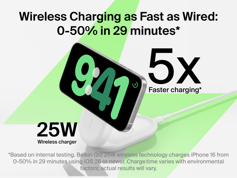 Belkin UltraCharge 3-in-1 Foldable Magnetic Charger with Qi2 25W delivers wireless charging as fast as wired, powering devices from 0–50% in 29 minutes.