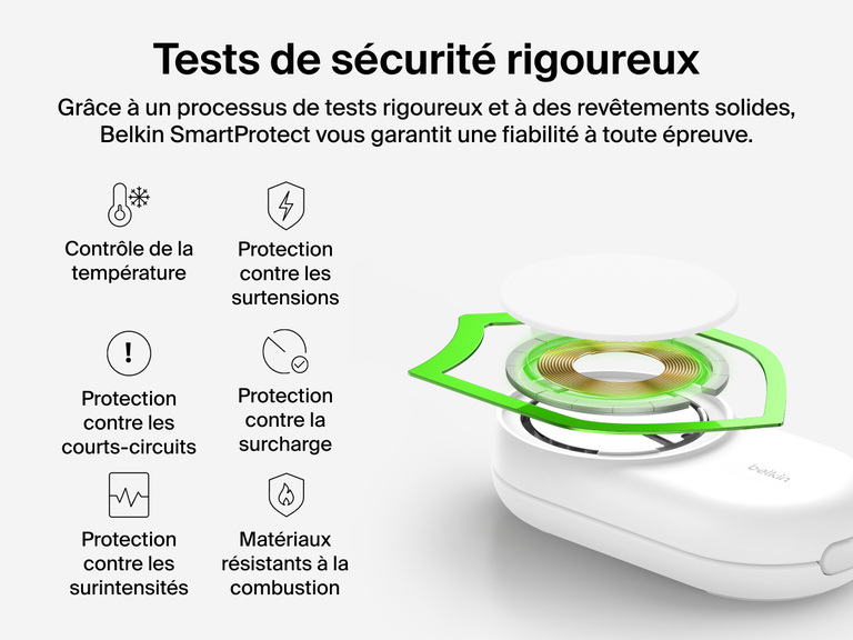 Socle de recharge 3-en-1 aimanté et pliable Belkin UltraCharge avec Qi2 (25 W) équipé du Belkin SmartProtect pour une sécurité avancée grâce au contrôle de la température, à la détection des courts-circuits et aux matériaux résistants à la combustion.