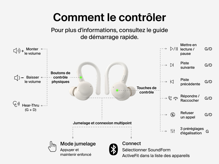 Belkin SoundForm ActiveFit Wireless Earbuds with physical button and smart touch controls for volume, playback, calls, EQ presets, and multipoint pairing.