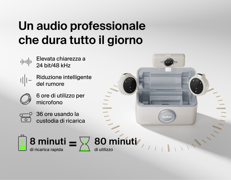 Image showing Belkin Stage Creator Kit wireless microphones and charging case featuring 24-bit/48 kHz studio-quality audio, smart noise reduction, 6-hour use per mic, and quick-charge capability.