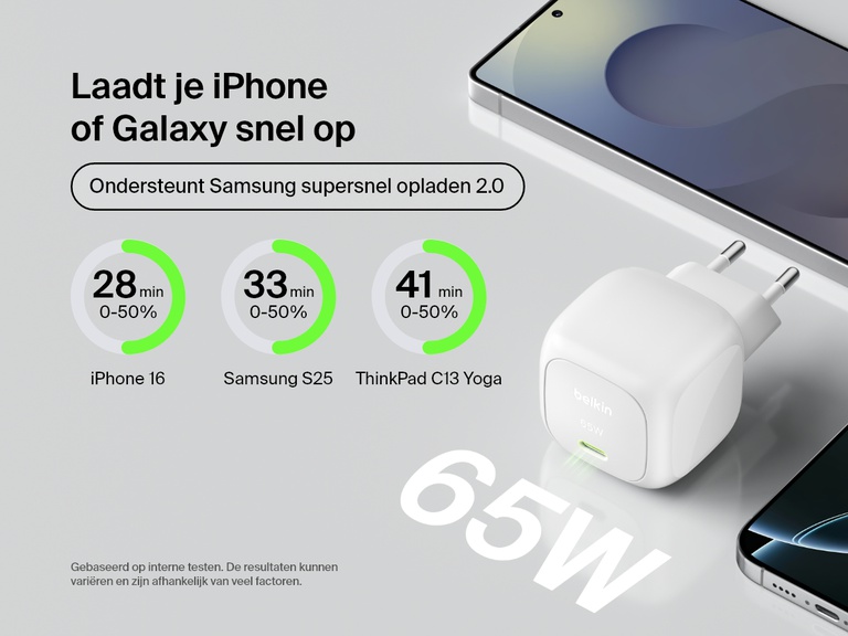 Belkin BoostCharge compacte 65 W USB-C-wandlader laadt een iPhone 16, Samsung S25 en ThinkPad C13 Yoga, van 0 tot 50% op in minder dan 45 minuten met Samsung supersnel opladen 2.0.