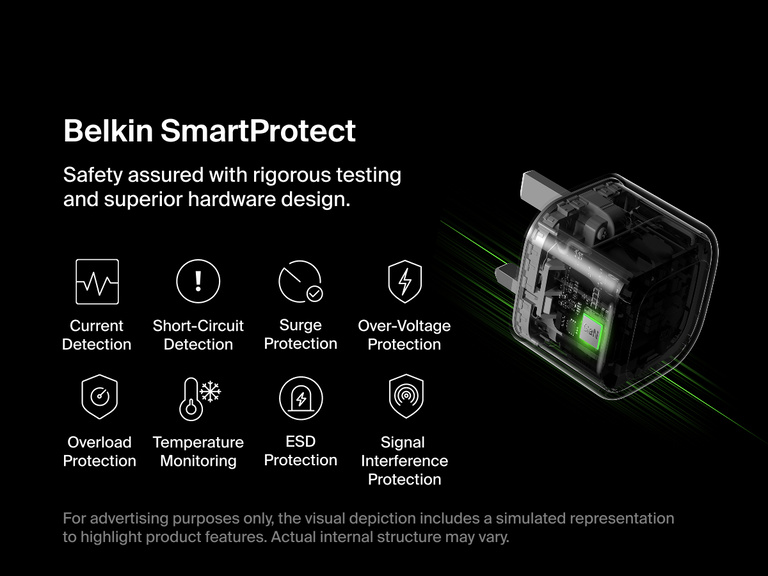 Belkin BoostCharge Pro Dual USB-C GaN Wall Charger 50W with SmartProtect technology featuring current detection, short-circuit protection, surge protection, overload protection, temperature monitoring, and ESD protection for safe charging.