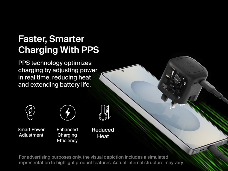 Belkin BoostCharge Pro Dual USB-C GaN Wall Charger 67W shown using PPS technology for smart power adjustment, enhanced charging efficiency, and reduced heat during fast charging.