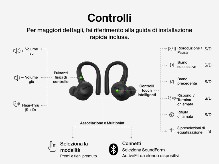 Belkin SoundForm ActiveFit Wireless Earbuds with secure hook design, shown in a step-by-step guide for wearing during workouts and daily use.