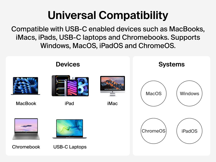 Universal compatibility graphic showing a USB-C docking station supporting MacBook, iPad, iMac, Chromebook, and other USB-C laptops, with compatibility across macOS, Windows, ChromeOS, and iPadOS.