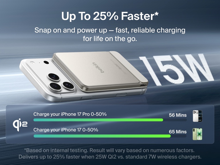 Belkin UltraCharge Pro Slim Magnetic Power Bank 5K with BoostSolid Cell magnetically charging an iPhone at 15W with Qi2, highlighting up to 25 percent faster charging.