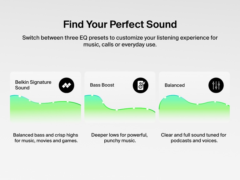 Image displaying the three EQ presets of Belkin SoundForm Rhythm ANC Earbuds—Belkin Signature Sound, Bass Boost, and Balanced—designed for optimized audio across music, movies, podcasts, and calls.