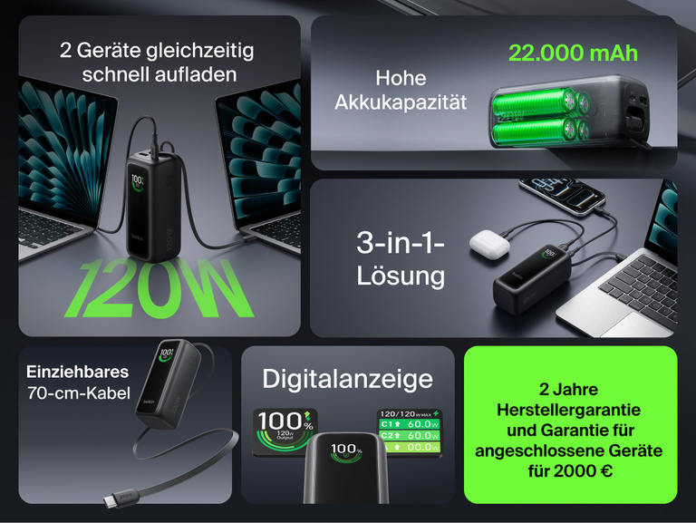 Funktions&uuml;bersicht der UltraCharge Powerbank 22K mit einziehbarem Kabel mit Hervorhebung der Schnellladefunktion f&uuml;r zwei Laptops gleichzeitig mit 120 W, einer Akkukapazit&auml;t von 22.000 mAh, einem 3-in-1-Anschlussdesign, einem 70 cm langen einziehbaren Kabel, einem intelligenten Display und einer 2-j&auml;hrigen Herstellergarantie sowie einer Garantie f&uuml;r angeschlossene Ger&auml;te f&uuml;r 2.000&nbsp;&euro;