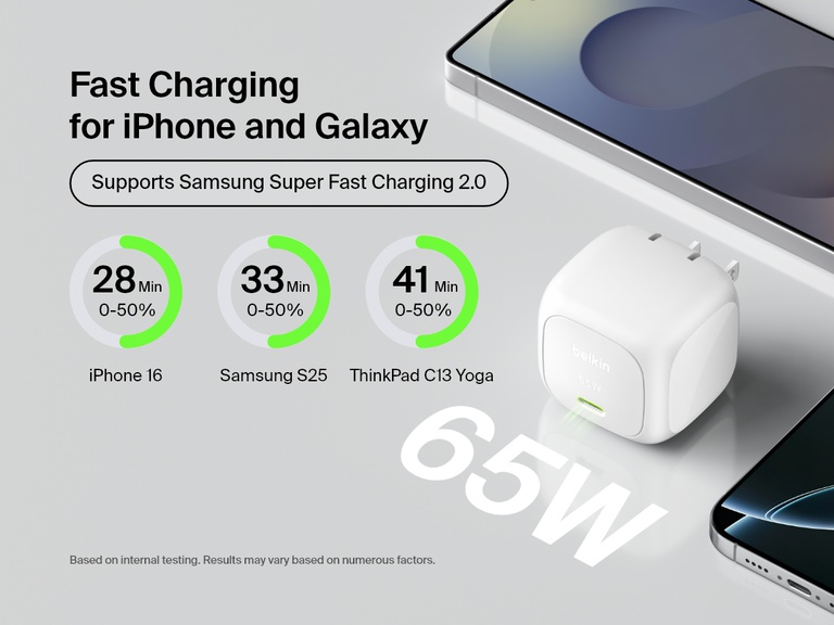 Belkin BoostCharge Compact USB-C Wall Charger 65W delivers fast charging for iPhone 16, Samsung S25, and ThinkPad C13 Yoga, reaching 50% in under 45 minutes with Samsung Super Fast Charging 2.0 support.