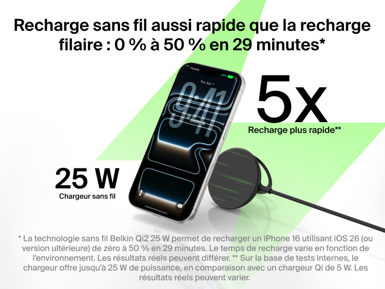 Image du chargeur magn&eacute;tique Qi2 25 W Belkin UltraCharge rechargeant sans fil un smartphone de z&eacute;ro &agrave; 50&nbsp;% en 29&nbsp;minutes.