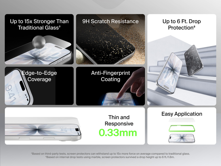 Belkin ScreenForce TemperedGlass Screen Protector 2-Pack with 15x stronger glass, 9H scratch resistance, 6 ft. drop protection, 0.33mm thin design, anti-fingerprint coating, easy application, and edge-to-edge coverage.