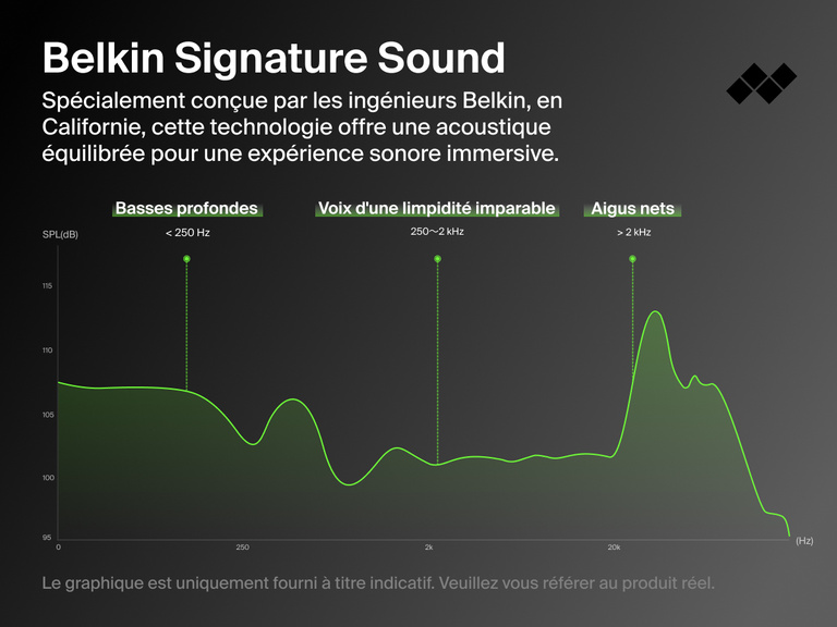 Belkin SoundForm ANC Wired Earbuds with USB-C® deliver signature sound with deep bass, crystal clear vocals, and crisp treble for immersive audio.