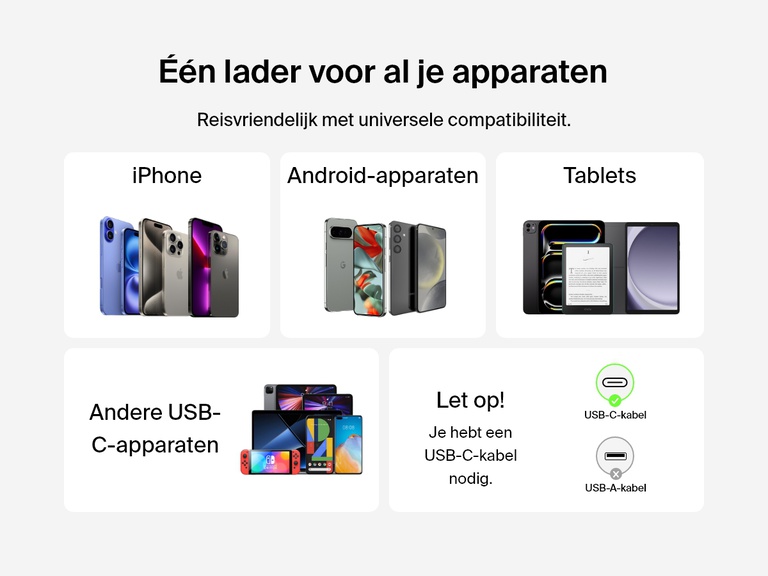 De Belkin BoostCharge compacte 65 W USB-C-wandlader is universeel compatibel met iPhone- en Android-apparaten, tablets en andere USB-C-gadgets die met een USB-C-kabel optimaal kunnen worden opgeladen.