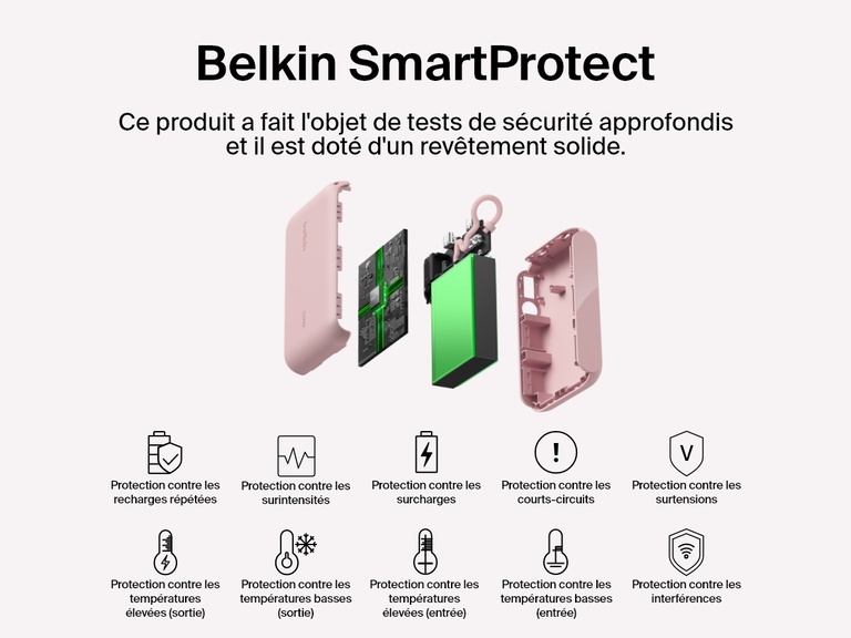Vue explosée de la batterie externe 10K Belkin BoostCharge avec écran intégré mettant en avant les fonctions Belkin SmartProtect et notamment la protection contre les surcharges, surtensions, températures extrêmes et interférences pour une recharge sécurisée et fiable.