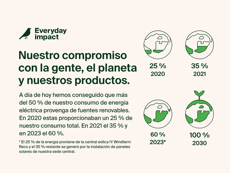 A sustainability commitment graphic highlights Belkin's progress toward using 100% renewable energy for global electricity, showing milestones of 25% in 2020, 35% in 2021, 60% in 2023, and a goal of 100% by 2030, with icons representing each stage.
