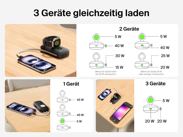 Die Belkin BoostCharge Pro Powerbank 10K mit Apple Watch Ladeger&auml;t kann drei Ger&auml;te gleichzeitig aufladen, etwa iPhone, Apple Watch Ultra und Nintendo Switch.