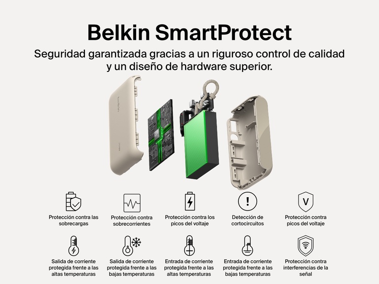 Vista explotada de la batería externa 10K con pantalla BoostCharge de Belkin en la que se subrayan las características de seguridad del estándar Belkin SmartProtect que garantizan una carga fiable: protección frente a sobrecargas, sobrecorrientes, picos del voltaje, sobrecalentamientos e interferencias de la señal.