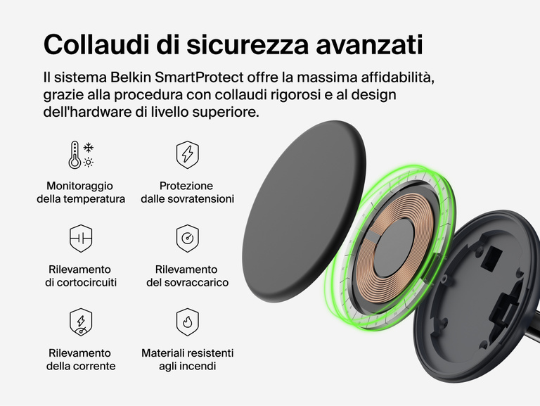 Belkin UltraCharge 3-in-1 Wireless Charging Stand with Qi2 25W exploded view highlighting internal charging components and SmartProtect safety features including temperature monitoring and overvoltage protection