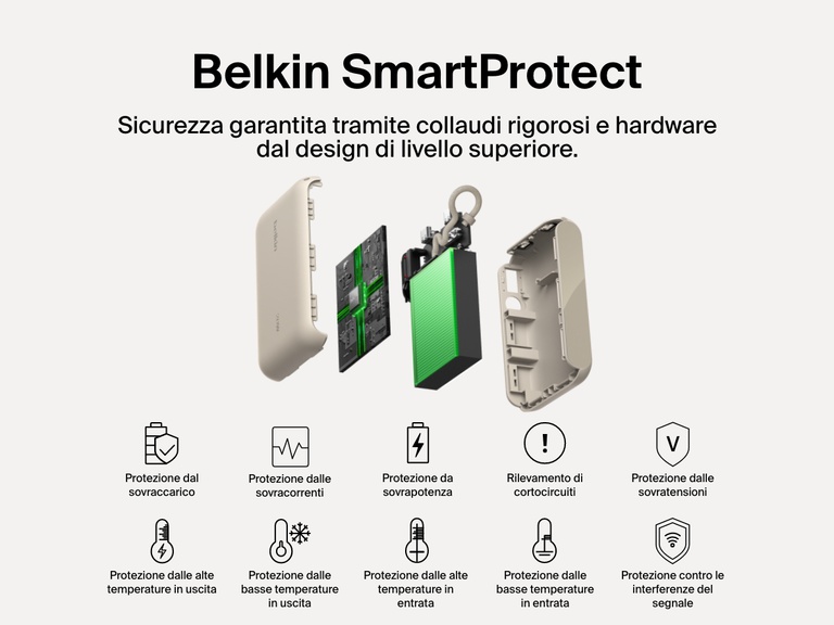 Vista esplosa della power bank 10K con display BoostCharge Belkin, che evidenzia il sistema di sicurezza Belkin SmartProtect con le funzioni di protezione contro surriscaldamento, sovracorrenti, sovratensioni, sbalzi di temperatura, e interferenza del segnale, per fornire una ricarica sicura e affidabile.